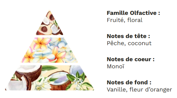 Bougie Marguerite cadeau de fin d’année senteur pêche monoï